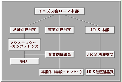 アジア・JRSのネットワーク図